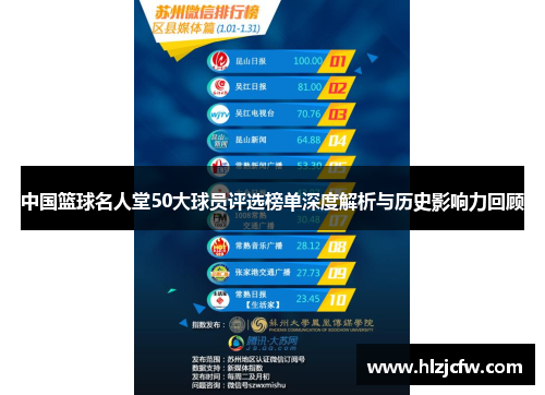 中国篮球名人堂50大球员评选榜单深度解析与历史影响力回顾